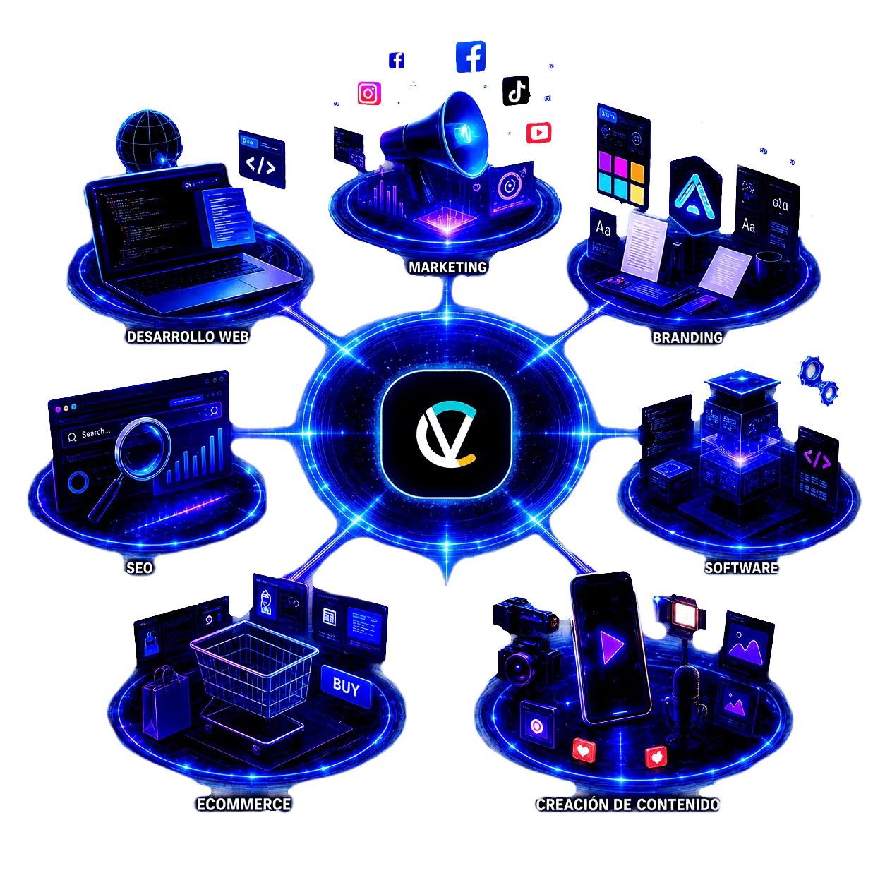 Ecosistema de servicios digitales de Expanexa: desarrollo, marketing, branding, SEO, ecommerce, software y contenido